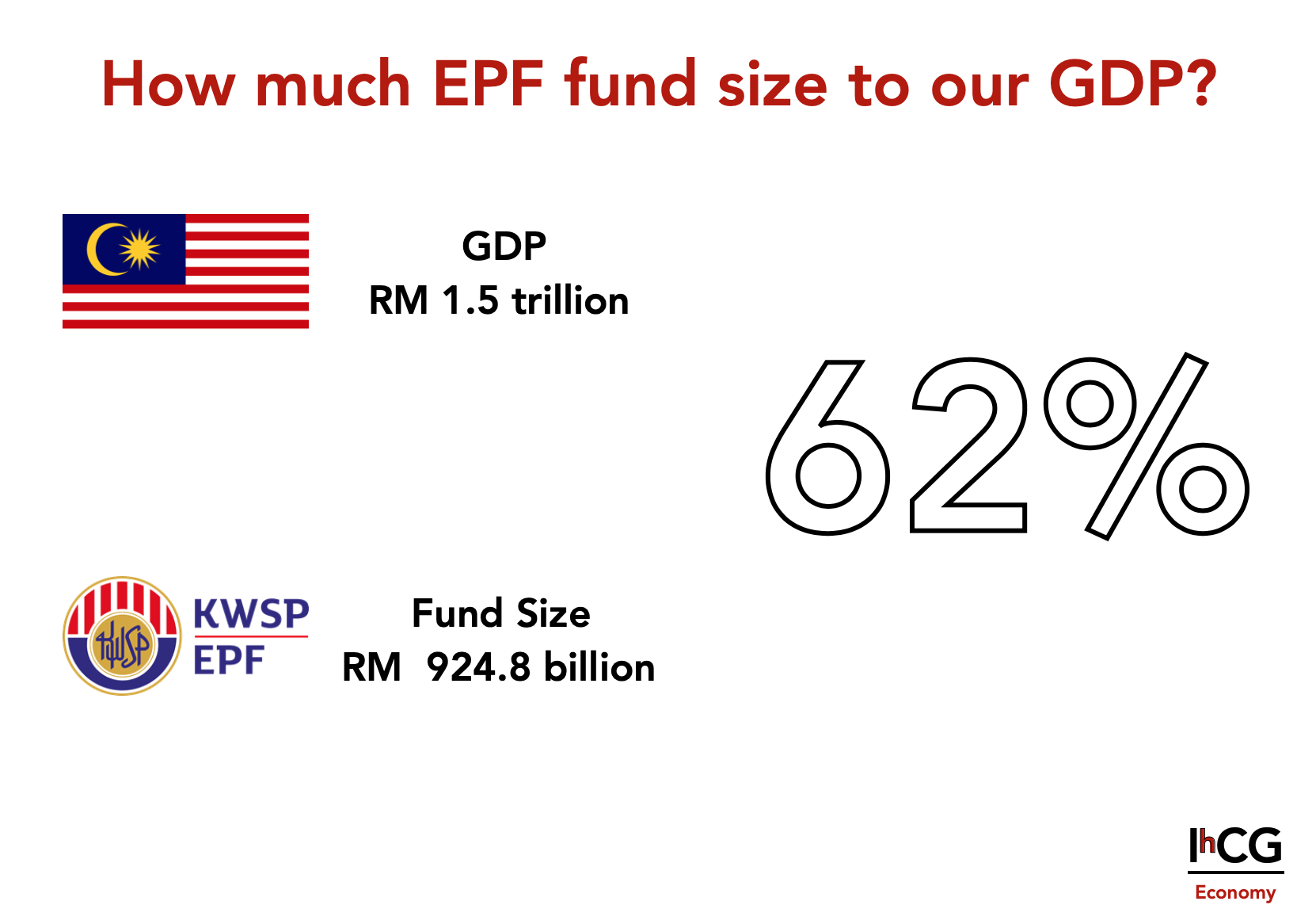 What Is Epf Malaysia